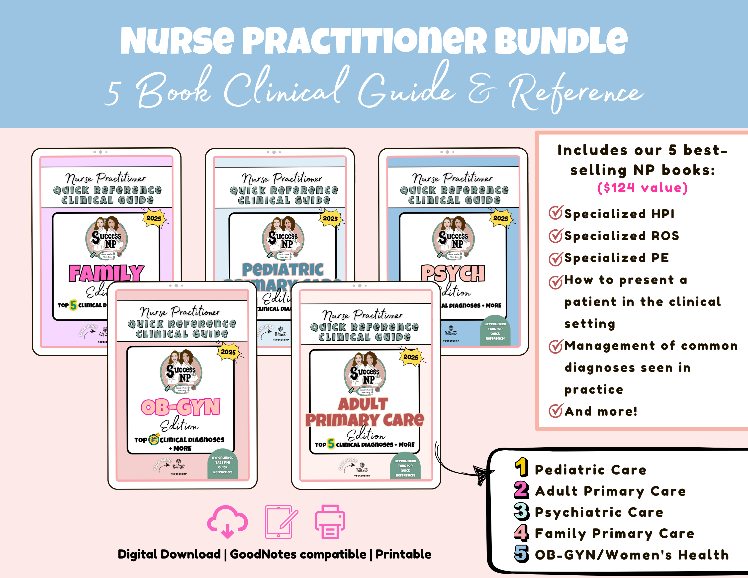 "A promotional graphic for the 'Nurse Practitioner Bundle: 5-Book Clinical Guide & Reference' by Success NP. The image showcases five digital book covers, each representing a different specialty: Family Primary Care, Pediatric Primary Care, Psychiatric Care, OB-GYN/Women’s Health, and Adult Primary Care. A highlighted section lists key features, including 'Specialized HPI,' 'Specialized ROS,' 'Specialized PE,' 'How to present a patient in the clinical setting,' and 'Management of common diagnoses seen in practice.' The bundle is valued at $124. Icons at the bottom emphasize that the books are 'Digital Downloads,' 'GoodNotes Compatible,' and 'Printable.' The design features pastel tones, bold typography, and numbered labels for each book edition."